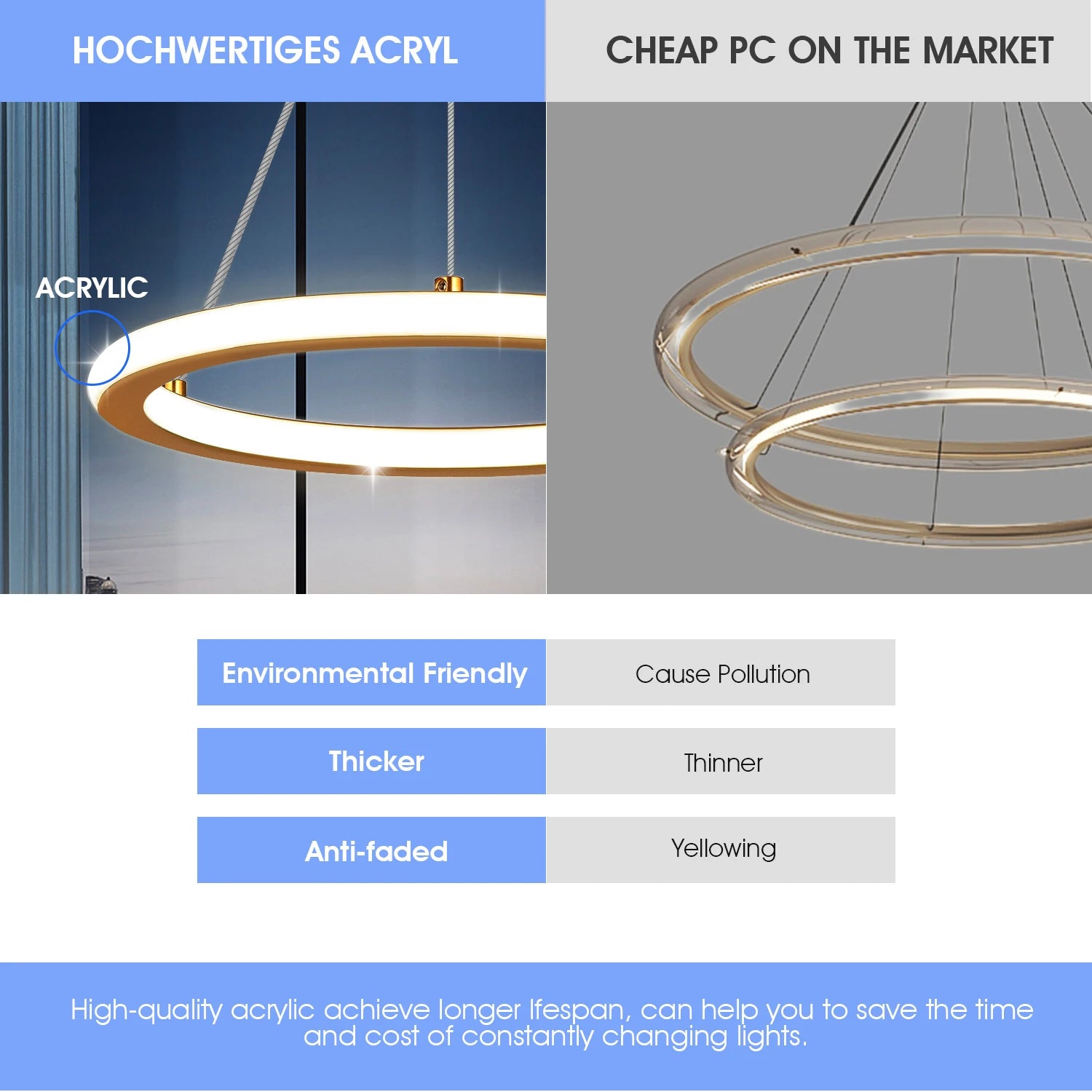 LED-pendelarmatur i ringform